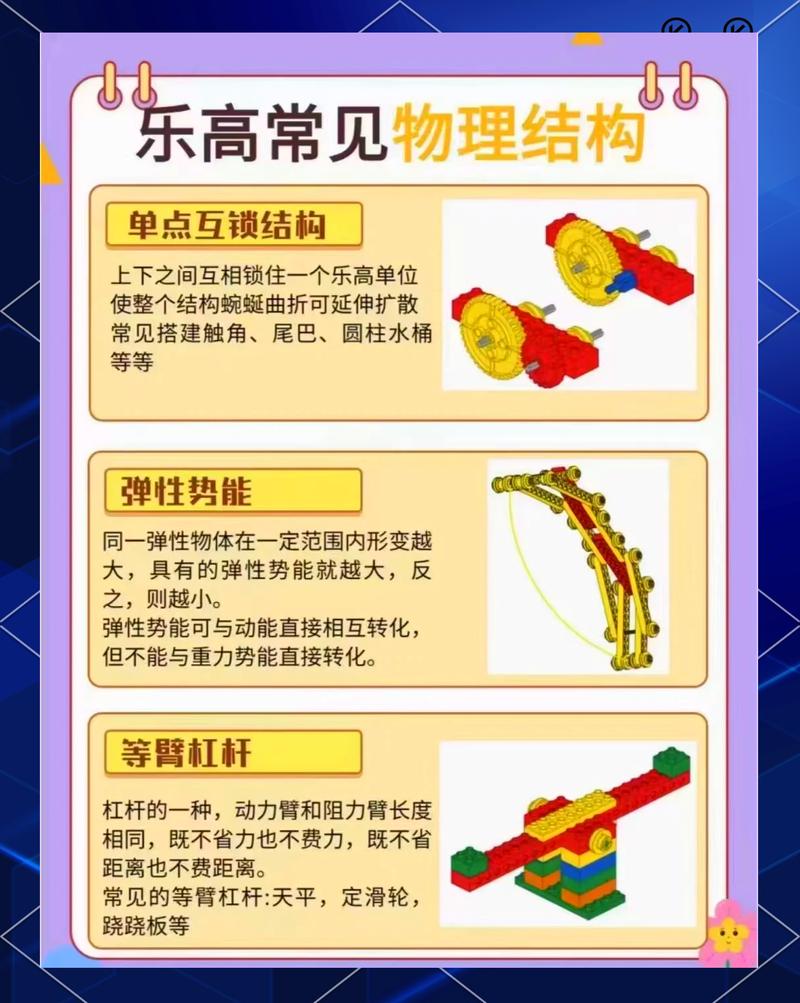 高科技终极解法
