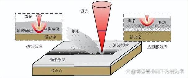 金属板斜板法测试激光焦点烧蚀效果对比图