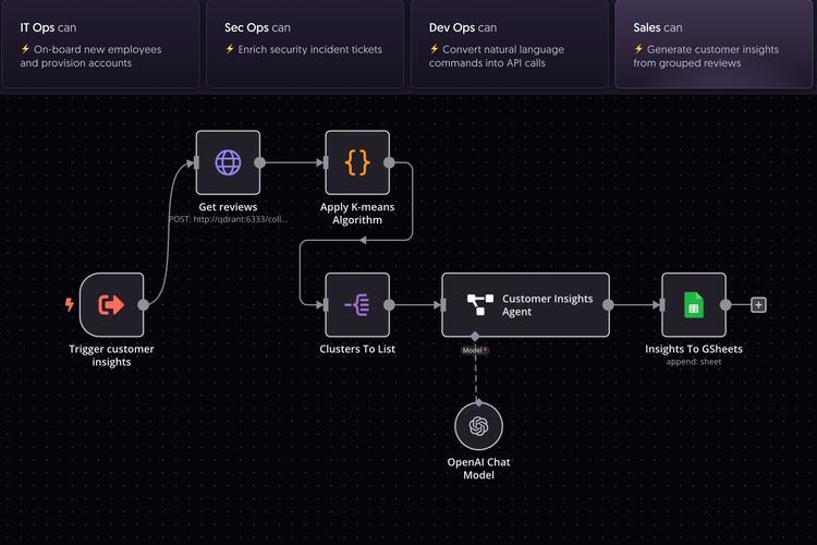 AI SEO全链路优化工作流示意图