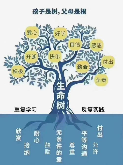 孩子优点树状图家长教育参考示意图
