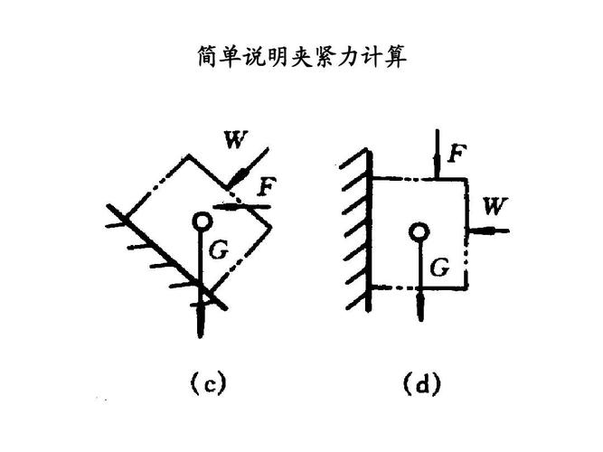 夹紧力计算?你很可能忽略的那个动态系数