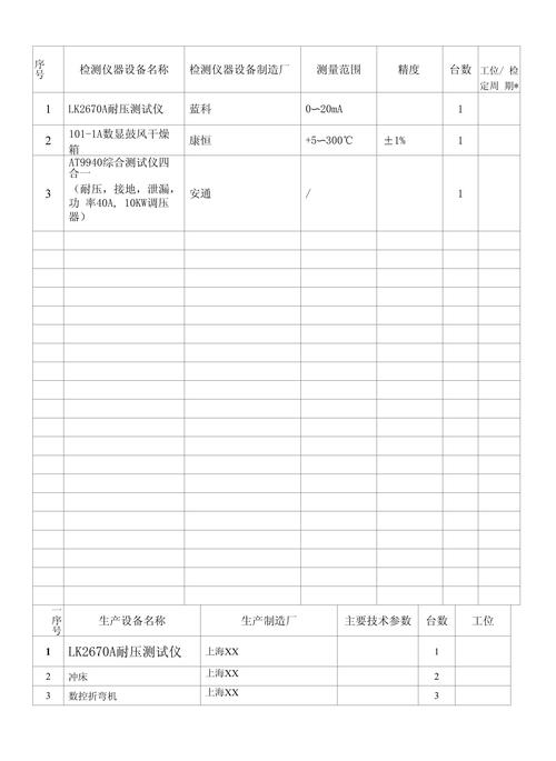工厂质检员用精密仪器测量零件并记录数据
