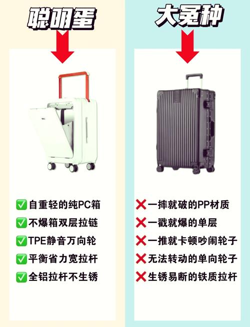常见箱包材质成分对比表