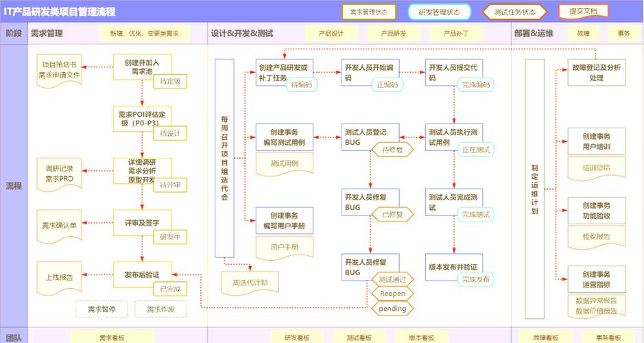 全生命周期管理：别再当噱头，它已经重构了科研项目的生存逻辑