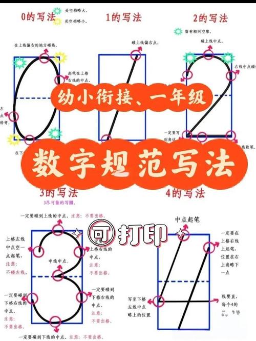 三个练手小技巧，一周练会正确列数字