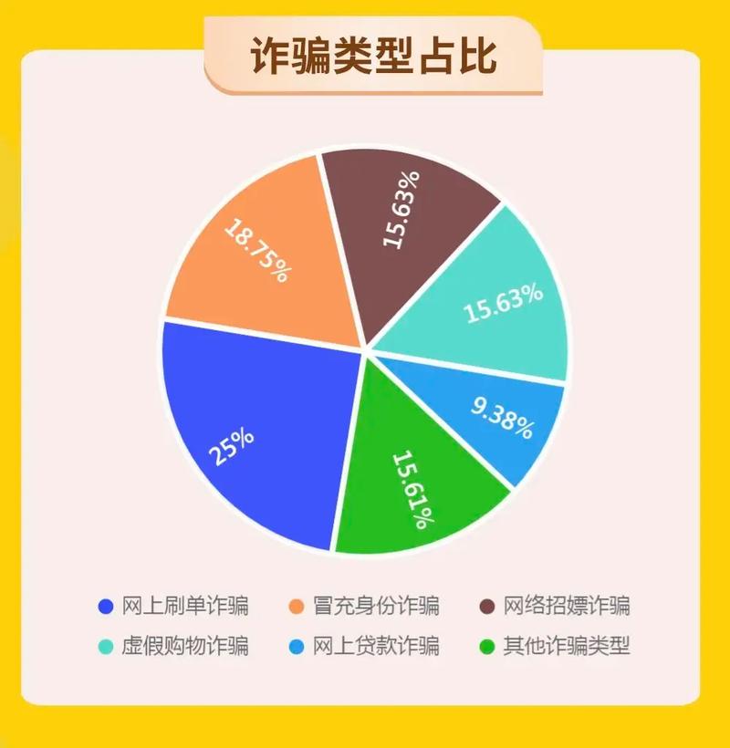 电信诈骗情景区分对比表