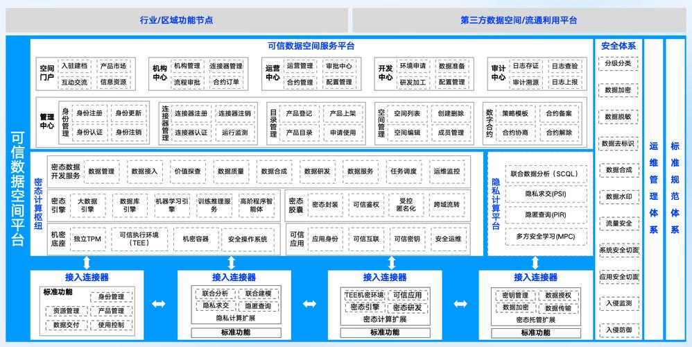 2、做好基础信息的标准化统一