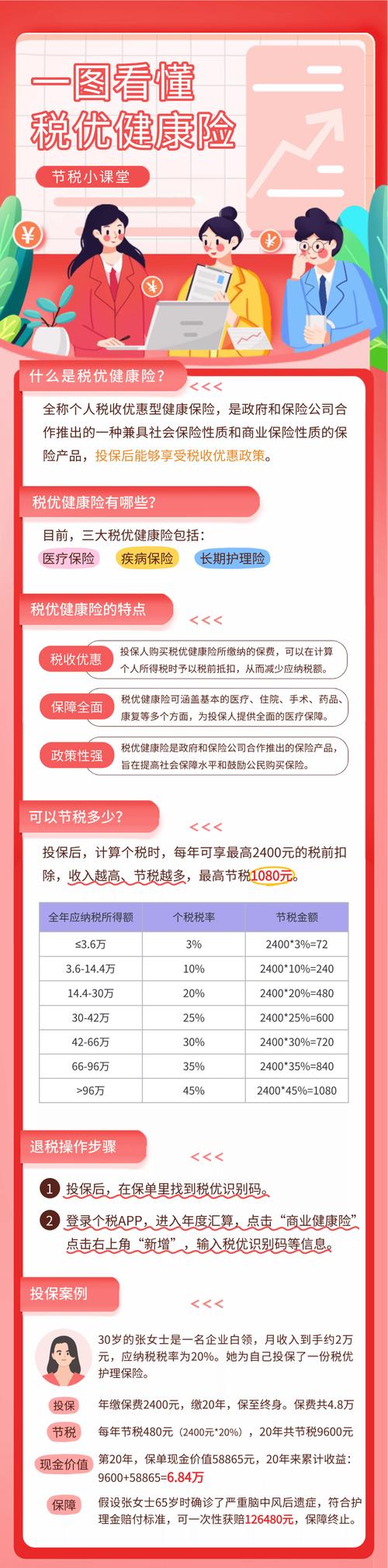 税优健康险结构构成说明图