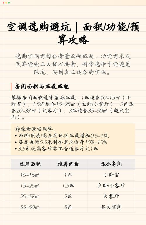 预算与选购避坑问题