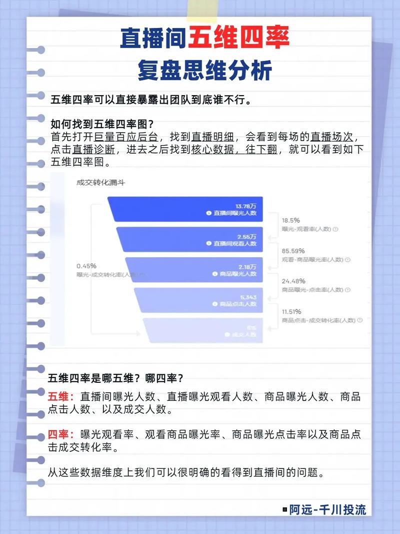 四、第三个指标：用户“问题意图”的覆盖率