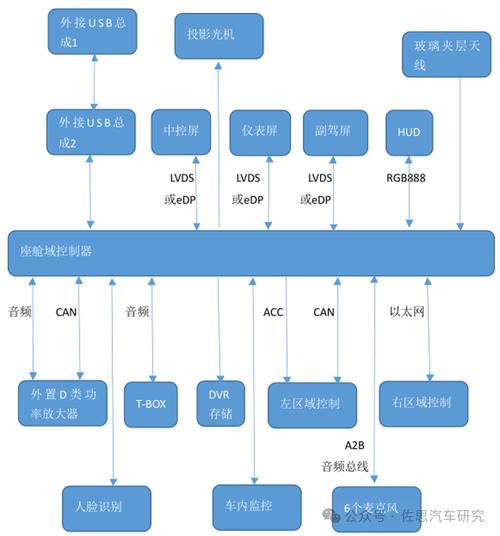 汽车零部件生产线流式数据处理架构图
