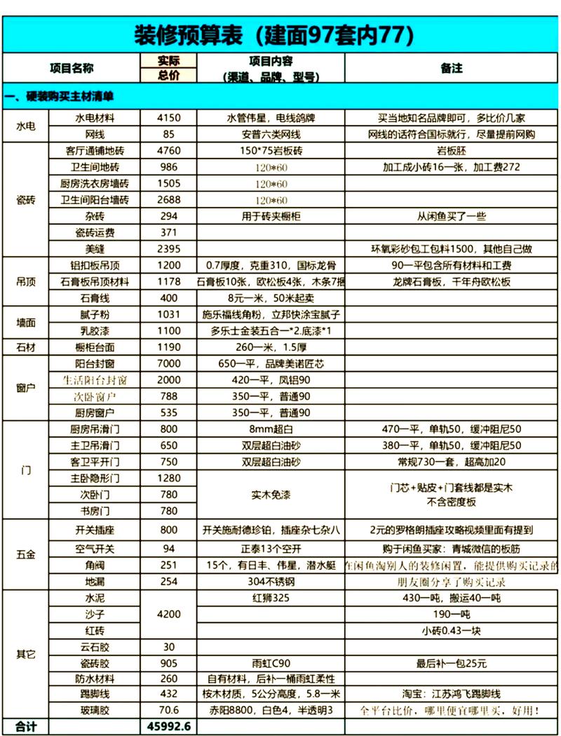四、我的私藏高性价比清单（无广，纯分享）