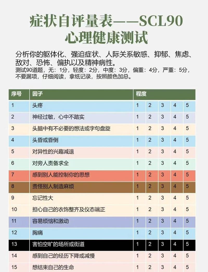 专业心理测评是咋回事?