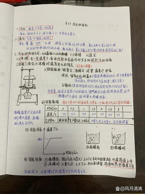 初中物理汽化液化常见错题整理手写笔记