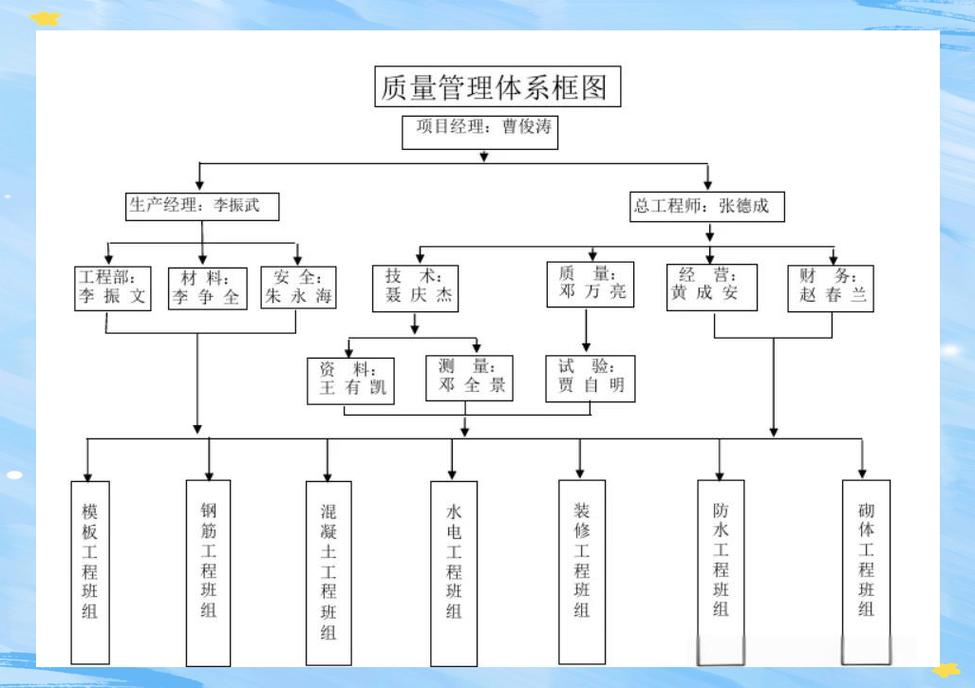 全面质量管理：为什么你家的TQM总是半途而废？