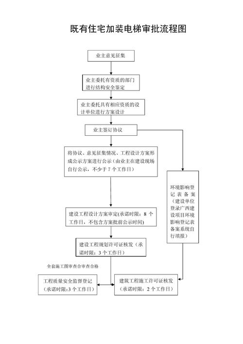 南京本地房产加名资格审核流程