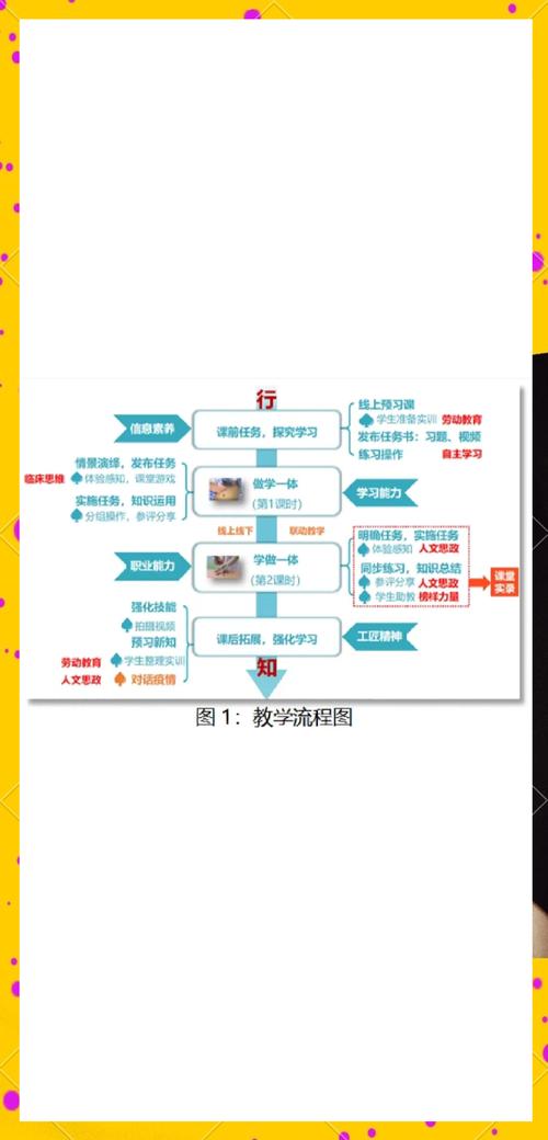教师设计教育游戏知识点衔接误区示意图