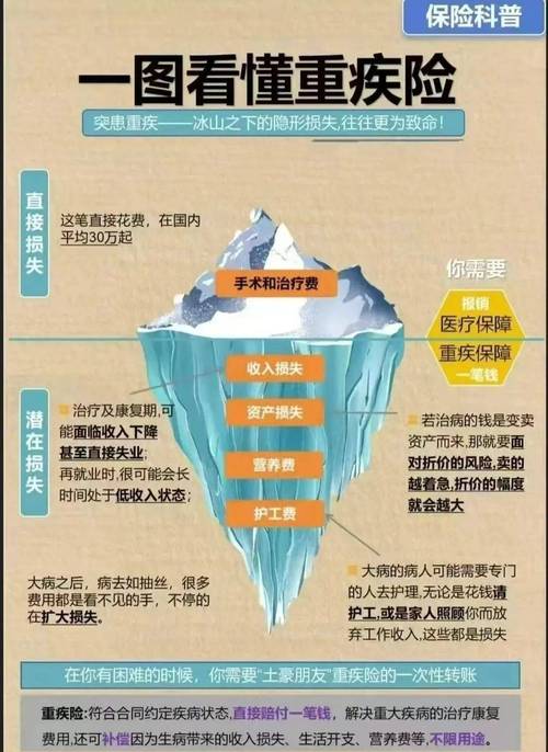 普通人看重疾定义,记住这几个关键点就够