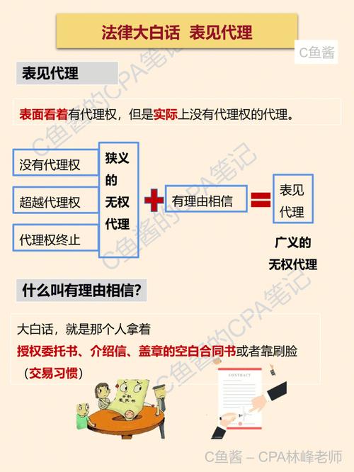 一、表见代理到底保护啥？先搞懂立法意图