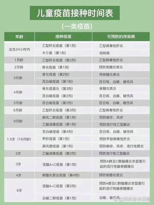 儿童疫苗接种时间表海报图