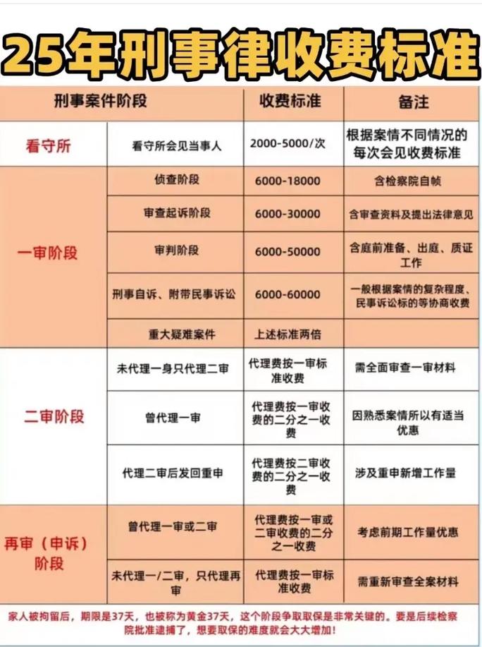 正规刑事辩护律所收费标准公示板