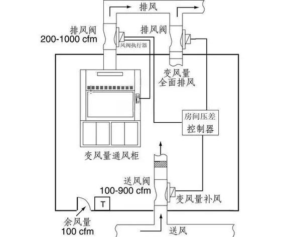 工业除湿机车间通风布局图