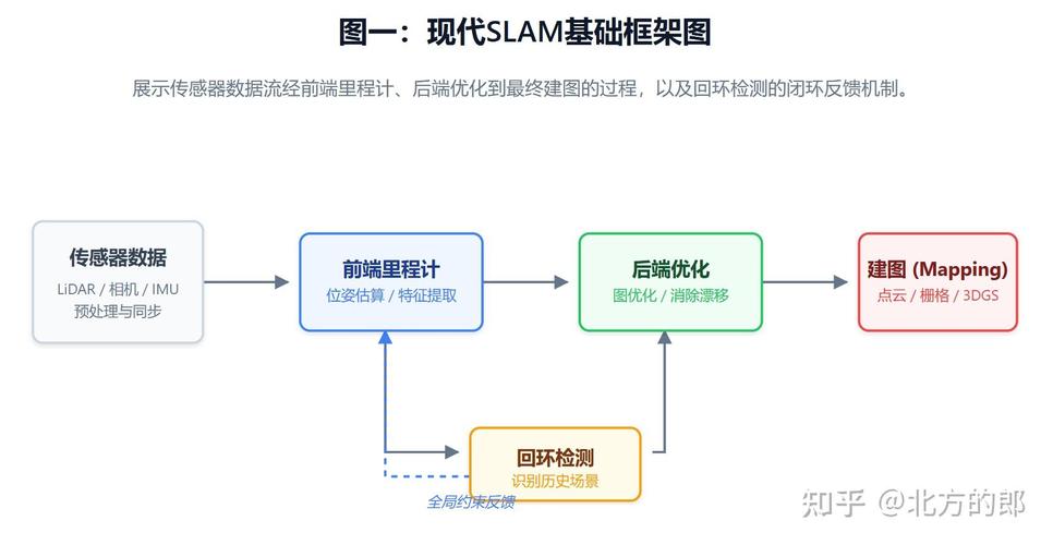 视觉SLAM紧耦合与松耦合数据处理流程对比图
