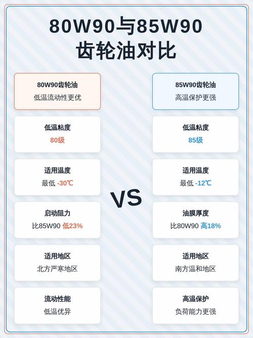 工业齿轮油粘度选择与转速载荷匹配示意图