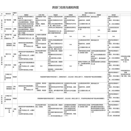 跨部门沟通需求价值对齐表格模板