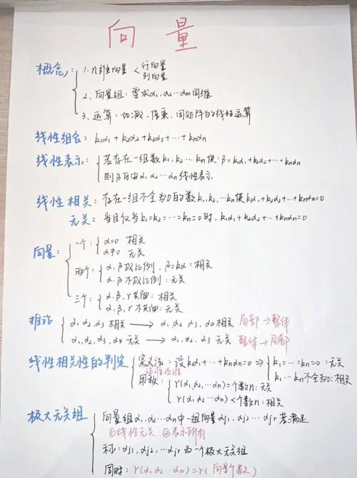 考研复习A4纸知识点归纳实拍