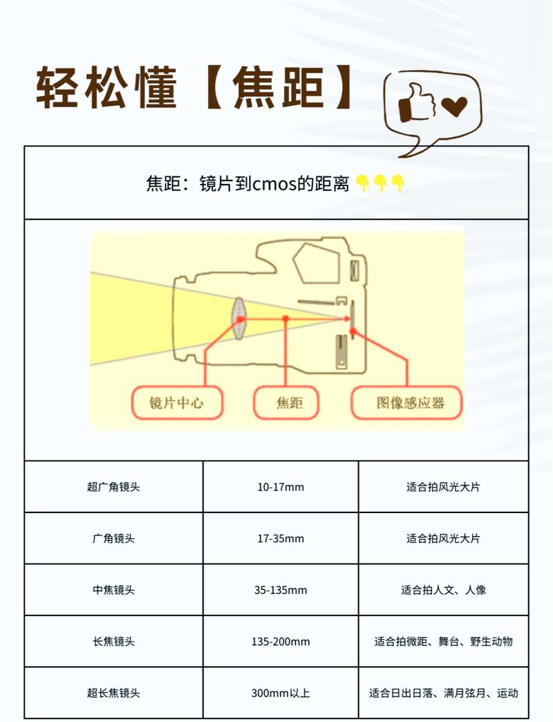 手机人像拍摄距离与焦段对比示意图
