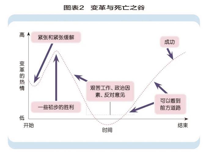 那些“死亡之谷”怎么跨?