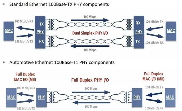 以太网/IP = 标准以太网？扯淡