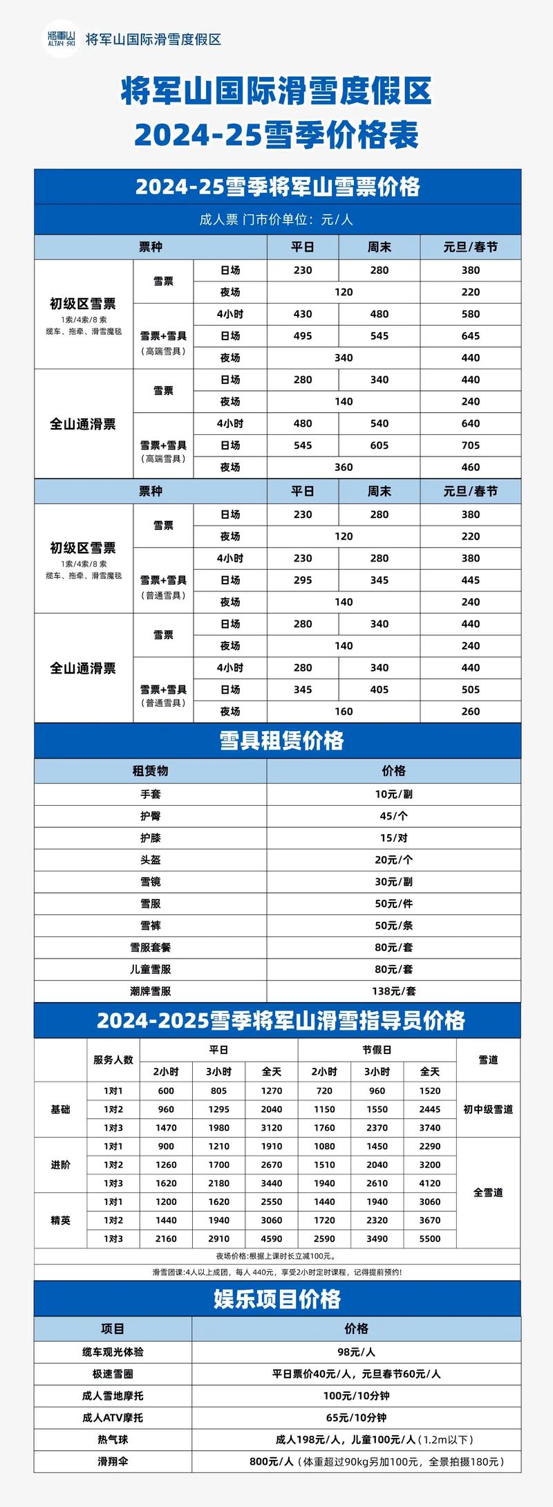 滑雪胜地价格对比图表