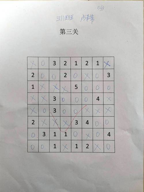 做题时最容易踩的雷，别不信