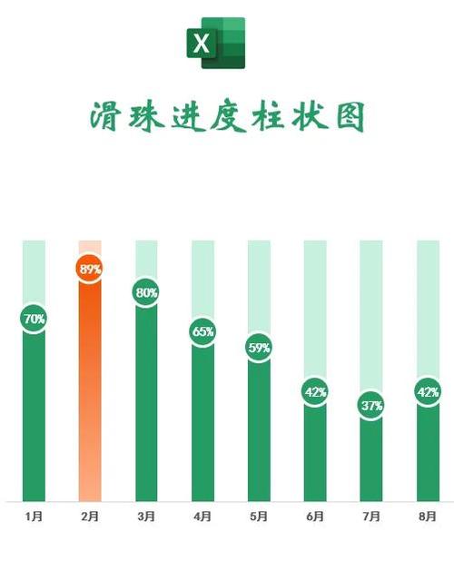 湿滑路面鞋底摩擦系数对比柱状图