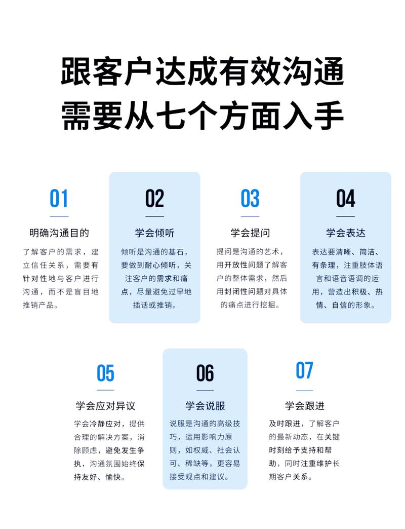 提问式沟通技巧工业销售示意图