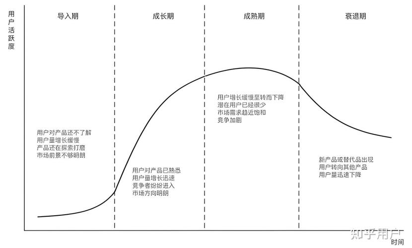 设备全生命周期成本曲线对比图