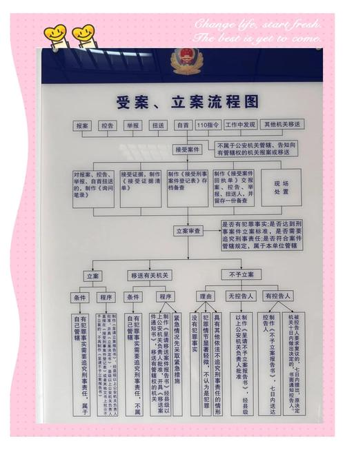 刑事讯问合法流程规范示意图