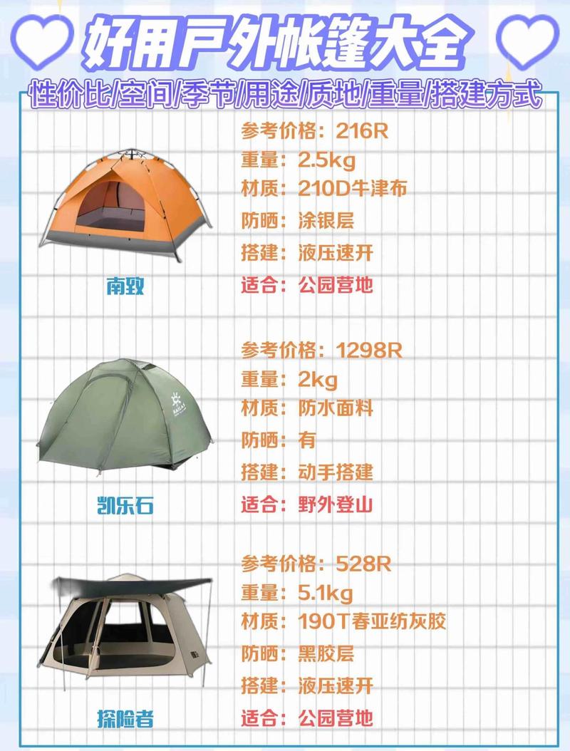户外露营帐篷选购新手对比图