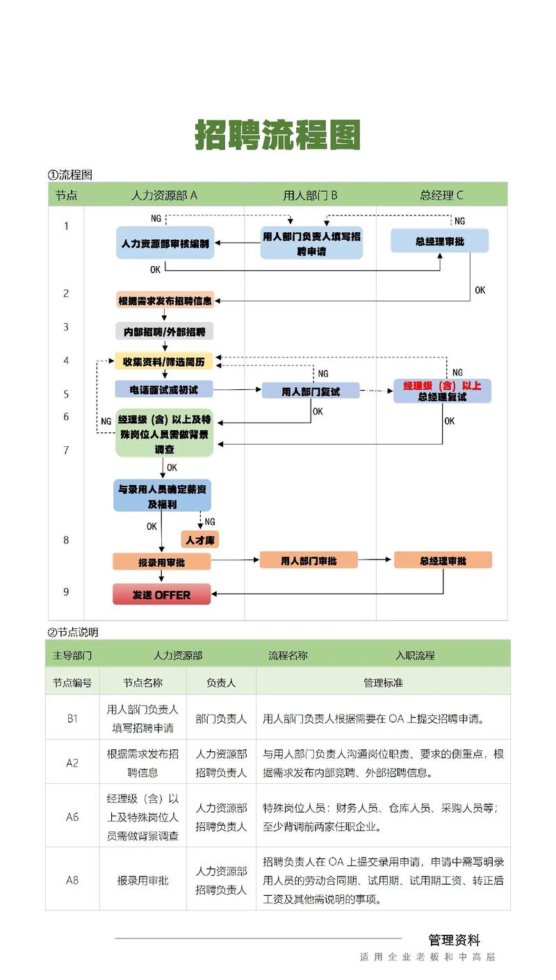 企业内推招聘流程示意图