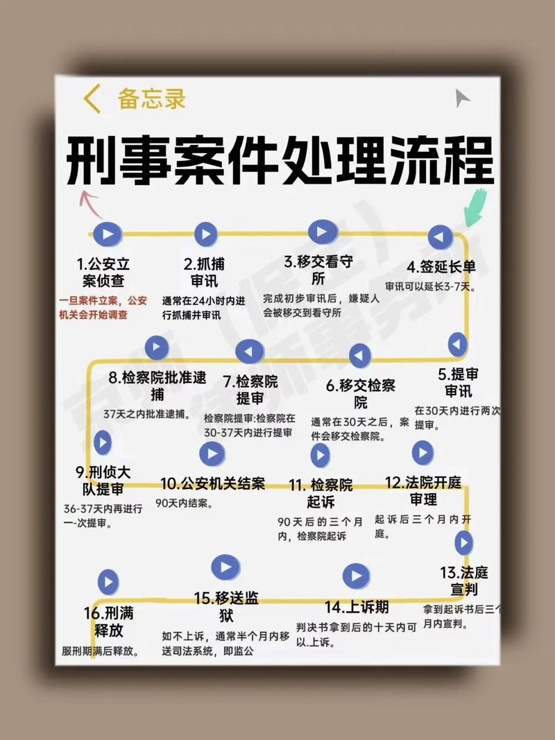 真碰到涉刑问题，按这三步走