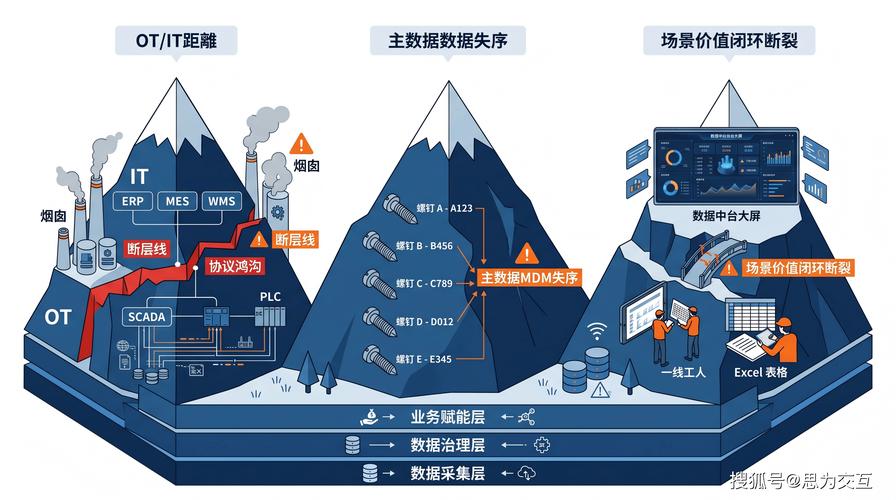 ✅ 普通人选工业大数据平台的实用标准