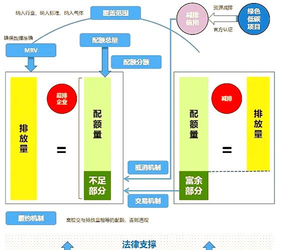碳交易市场碳配额示意图