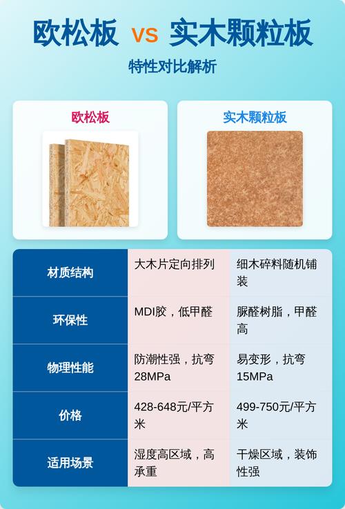 欧松板预算与应用篇