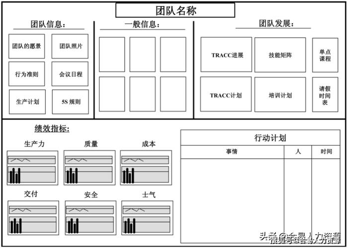 制造绩效综合指标看板分层权限指标示意图