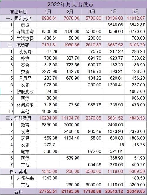 二胎家庭每月账单明细表