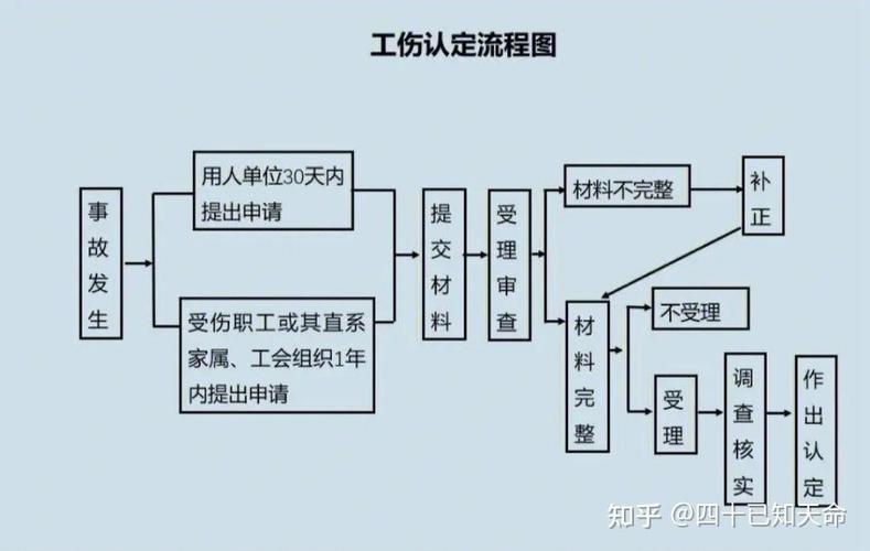 上班途中交通事故工伤认定场景示意图