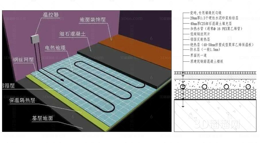 地暖环境下复合地板铺装结构剖面示意图