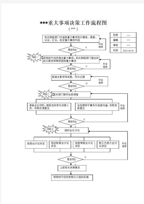法律适用冲突优先级决策流程图